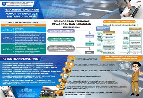 peraturan pemerintah no 1 tahun 2021