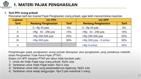 peraturan pemotongan pajak terbaru