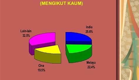 Program Mudah Kurus Bersama Dr Malinda - Kisahsidairy.com