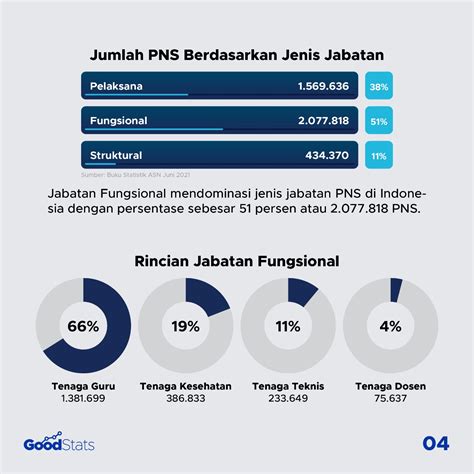 Perbandingan Jumlah PNS di Indonesia dengan Negara Lain