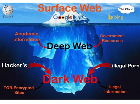 Deepweb en Darkweb intro Jarno Baselier
