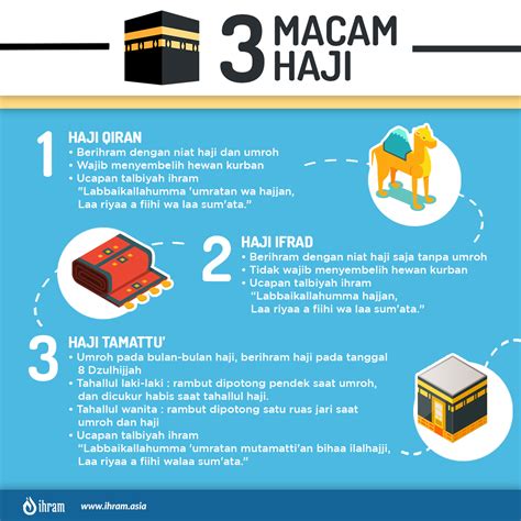 Pahami Perbedaan Haji Tamattu, Ifrad, dan Qiran untuk Ibadah Haji yang Tepat