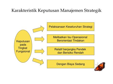 PPT Konsep Dasar Manajemen Strategi Karakteristik & Keunggulan