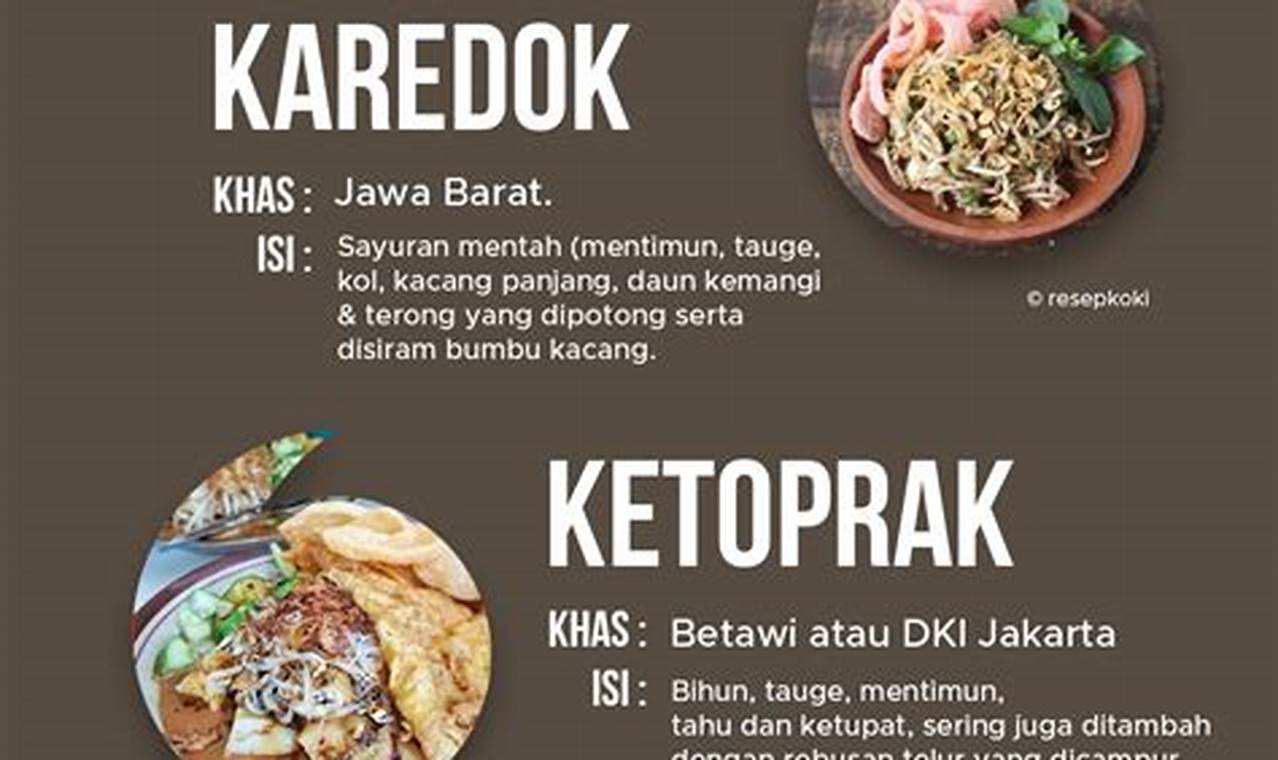 Rahasia Kuliner: Menyingkap Perbedaan Karekod dan Lotek, Temukan Kelezatan Tersembunyi!