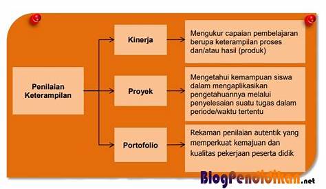 Format Laporan Praktikum Yang Baik Dan Benar