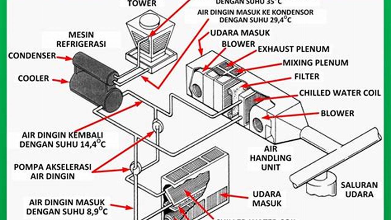 Rahasia Terungkap: Perbedaan Sistem Pendingin Elektrik dan Kipas Radiator