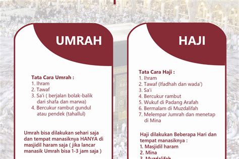Perbedaan Tata Cara Haji Dan Umroh