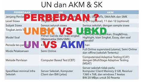 Apa Perbedaan Ujian UN (UNBK) dan UBKD dan jadwal pelaksanaan nya