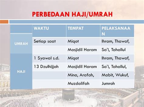 Perbedaan Haji dan Umrah: Mana yang Lebih Baik untuk Anda?