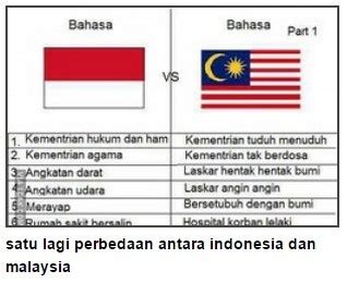 perbedaan bahasa indonesia dan malaysia