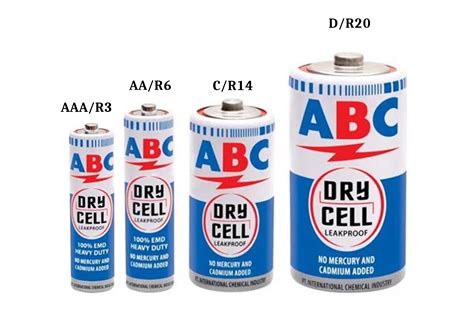 Panduan Memilih Baterai ABC Biru vs Hitam: Perbedaan Kunci