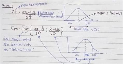 perbedaan cp dan cpk