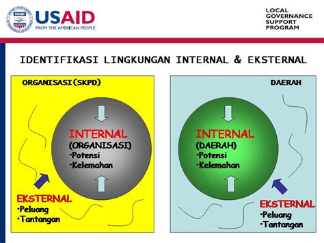 perbedaan faktor internal dan eksternal