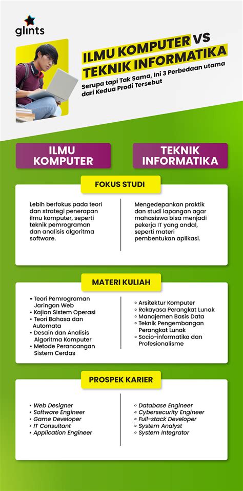 Inilah Perbedaan Kuliah Teknik Informatika Dan Teknik Komputer Teknik