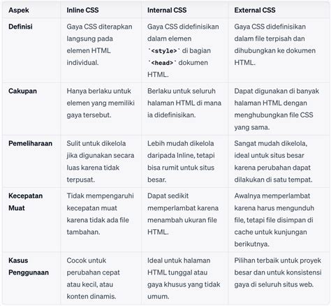 perbedaan internal dan external