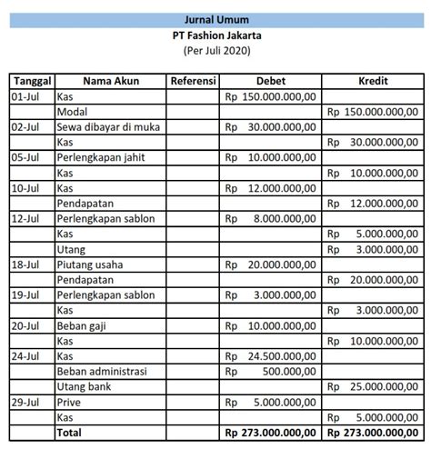 perbedaan jurnal umum dan jurnal penyesuaian