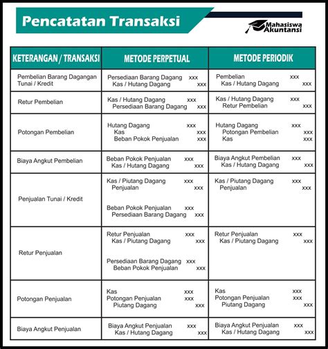 perbedaan perlengkapan dan persediaan