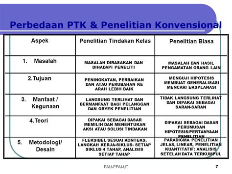 perbedaan ptk dan non ptk