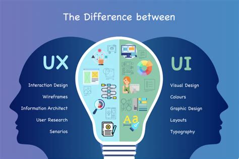 perbedaan ui dan ux designer