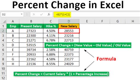 Percent Change On Excel