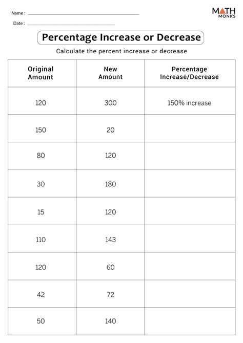 Percent Increase Math Worksheets
