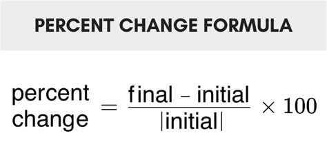 percent weight change calculator