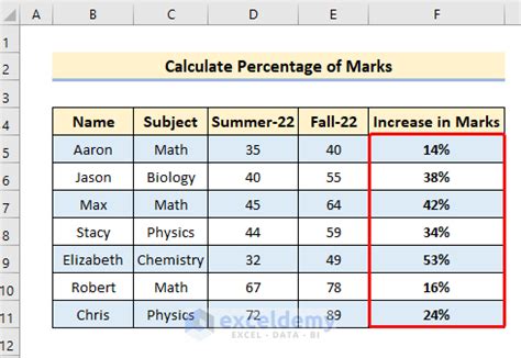 percentage increase excel formula example
