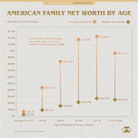 percentage of americans with 500k net worth