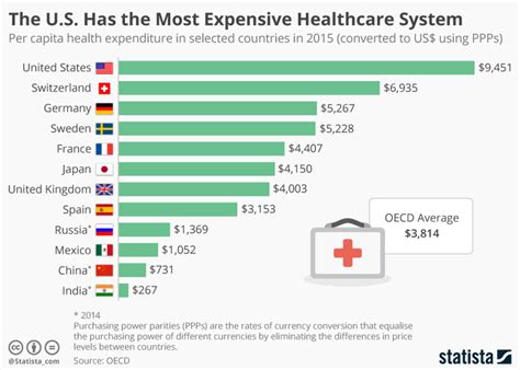 percentage of gdp canada spends on healthcare