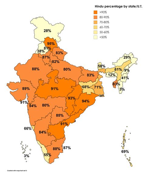 percentage of hindus in up
