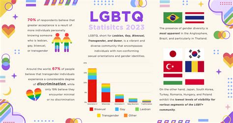 percentage of people who identify as lgbtq