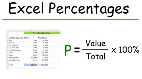 Percentage of Total Calculation