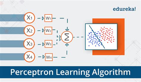 perceptron algorithm in machine learning with example