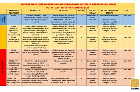 percorsi abilitanti docenti pegaso