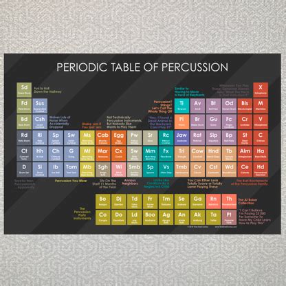 Percussion Periodic Table
