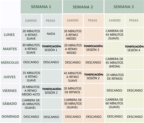 perder peso en 3 semanas