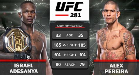 pereira vs adesanya 1 stats