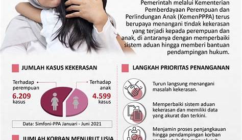 2016, 33 Anak di Sukabumi Jadi Korban Kekerasan Seksual | Republika Online