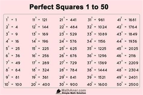 perfect squares of 180