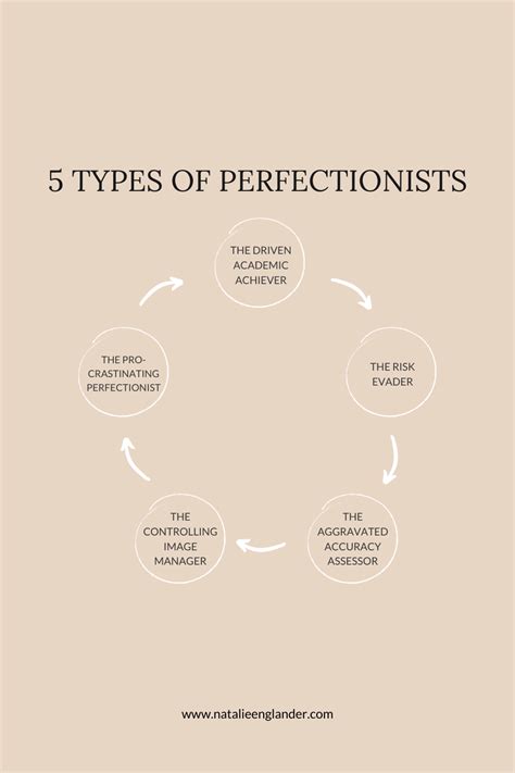 perfectionist