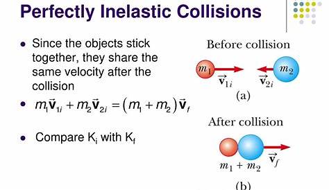 Perfectly Inelastic Collision Definition PPT Elastic And s PowerPoint