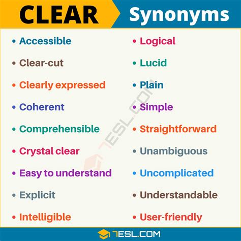 perfectly clear synonym