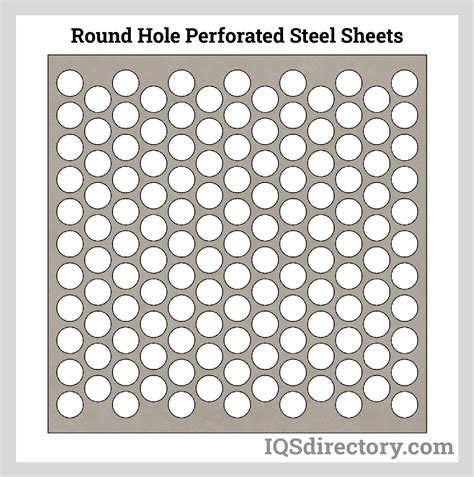 Perforated Sheet Explanation