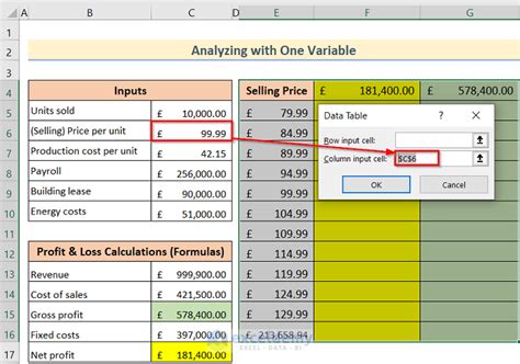 perform a sensitivity analysis in excel