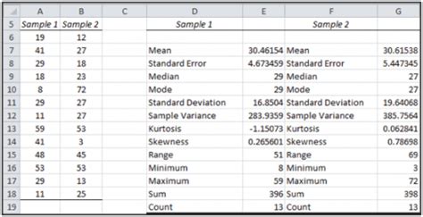 perform descriptive statistics of given dataset using data analysis toolbox of excel
