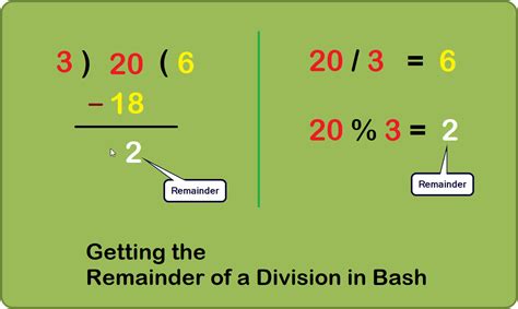perform the division remainder calculator