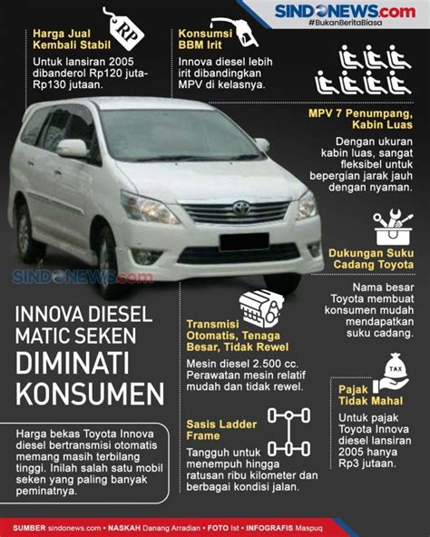 Performa dan Konsumsi BBM Innova Diesel 2010