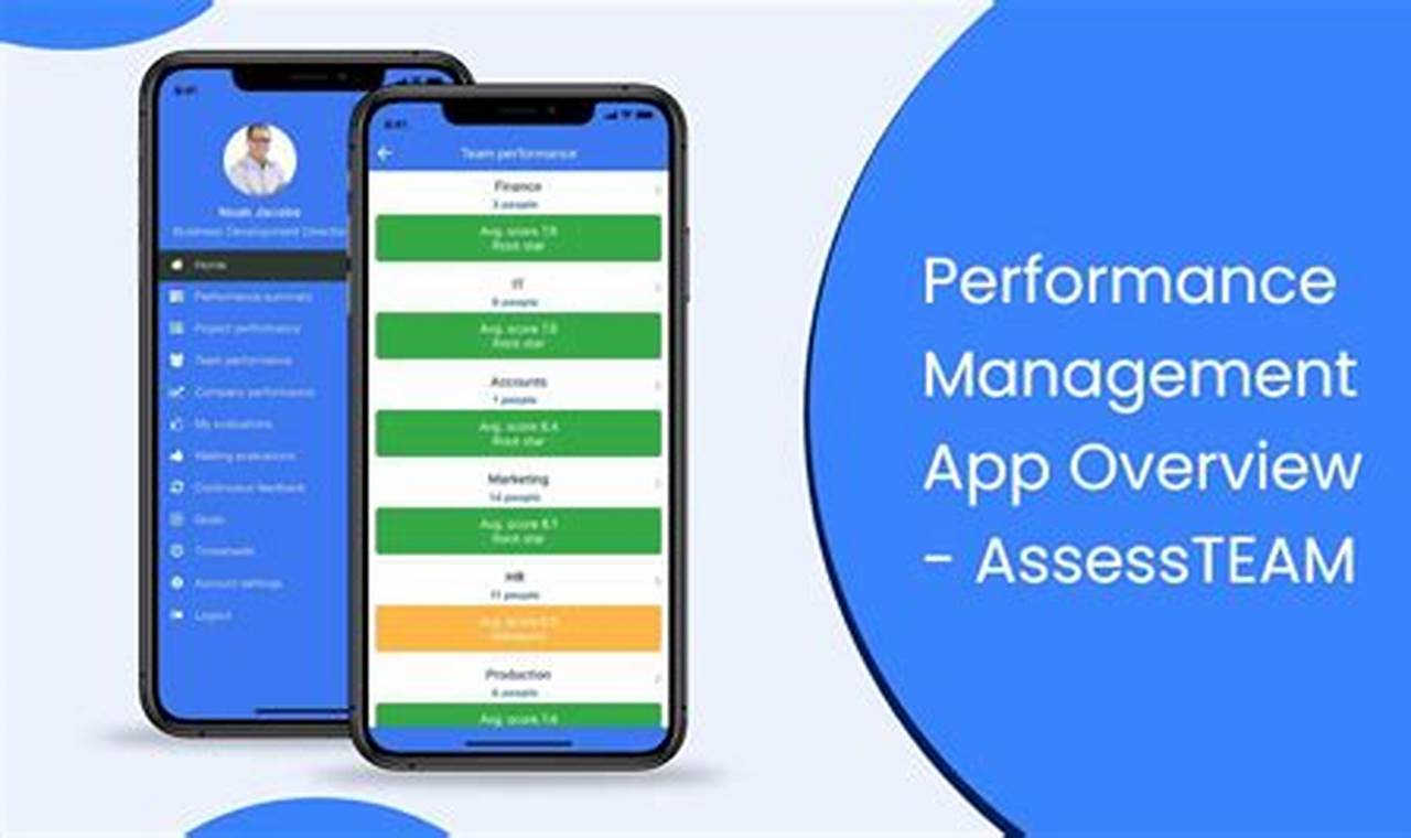 performance management apps