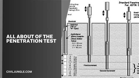 performance and use of the standard penetration test in geotechnical engineering practice