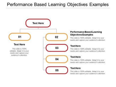 performance based learning objectives examples